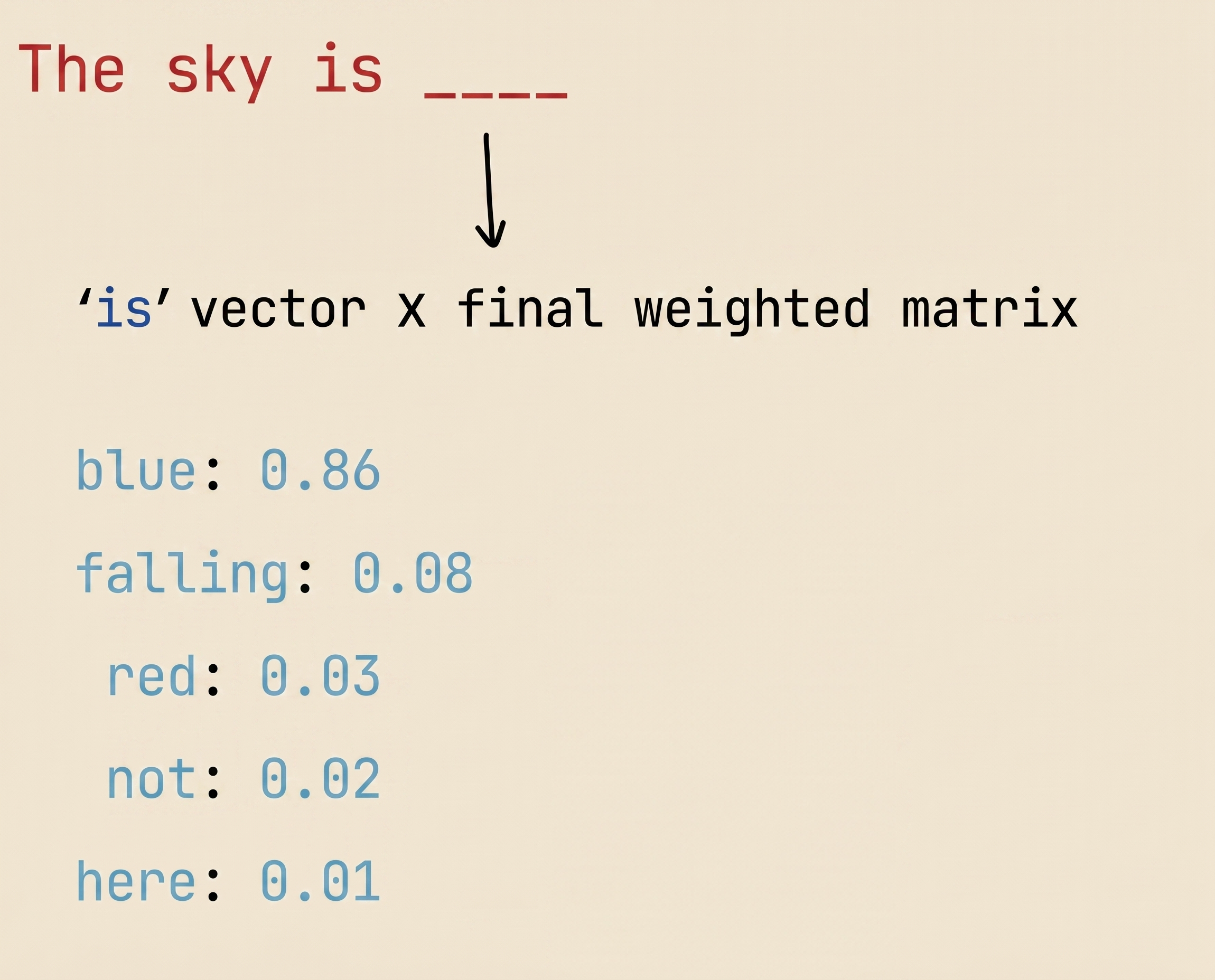 Final prediction example
